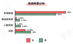 慧择出炉年度理赔报告 处女座获评“年度航空延误星座”