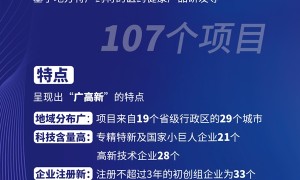 107个项目报名参加敦化市“2024年医药健康科创大赛”