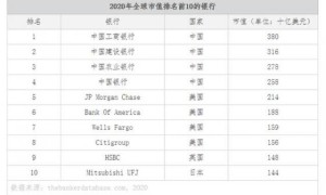 CCM-DEFI生态：颠覆与重塑，遇见全新去中心化金融生态